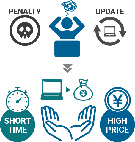 保有せず高値でブログ売却イメージ