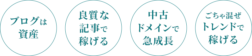 ブログは資産、良質な記事で稼げる、中古ドメインで急成長、ごちゃ混ぜトレンドで稼げる