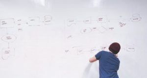 ブログ記事における『もくじ』の役割と重要性